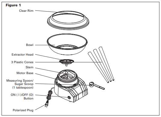 bella cotton candy maker instruction manual