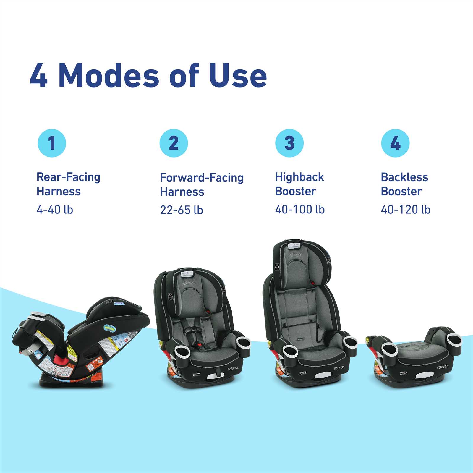 graco forever car seat instruction manual