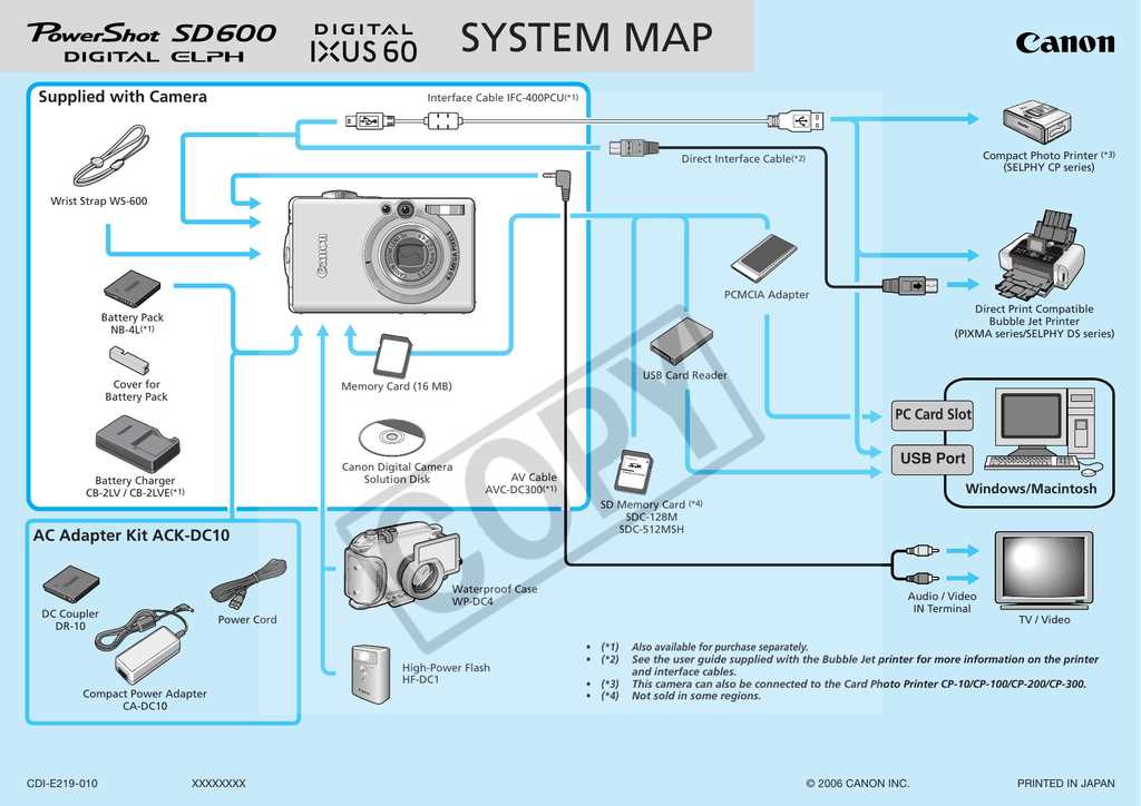 canon powershot instruction manual