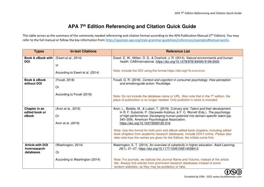 how to cite instruction manual apa