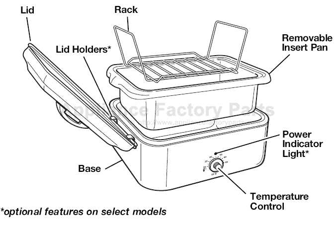 hamilton beach roaster oven instruction manual