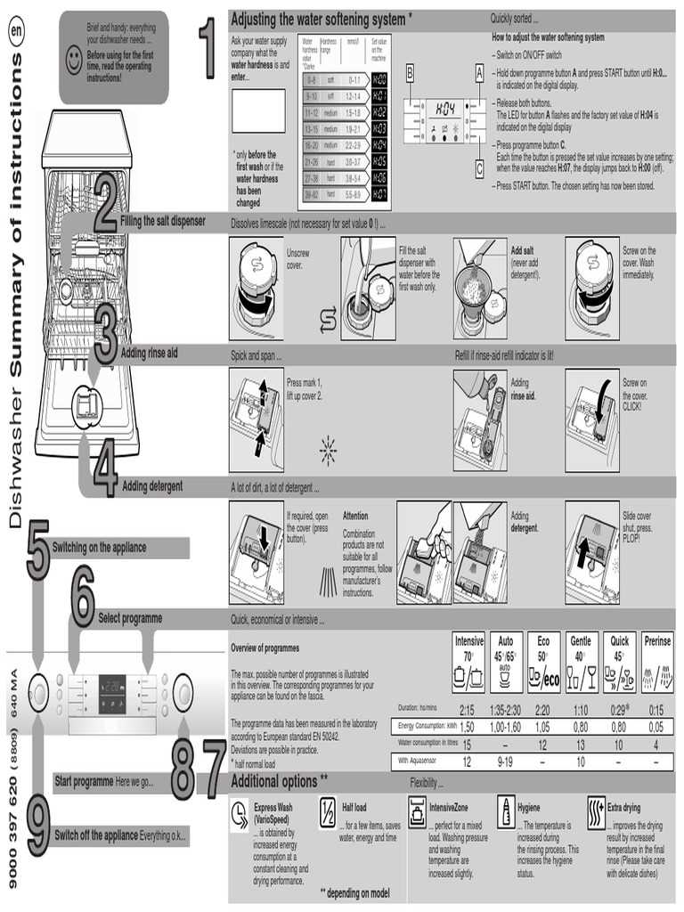 instruction manual for bosch dishwasher