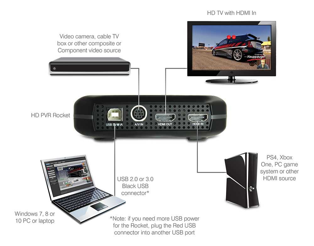 hauppauge hd pvr instruction manual