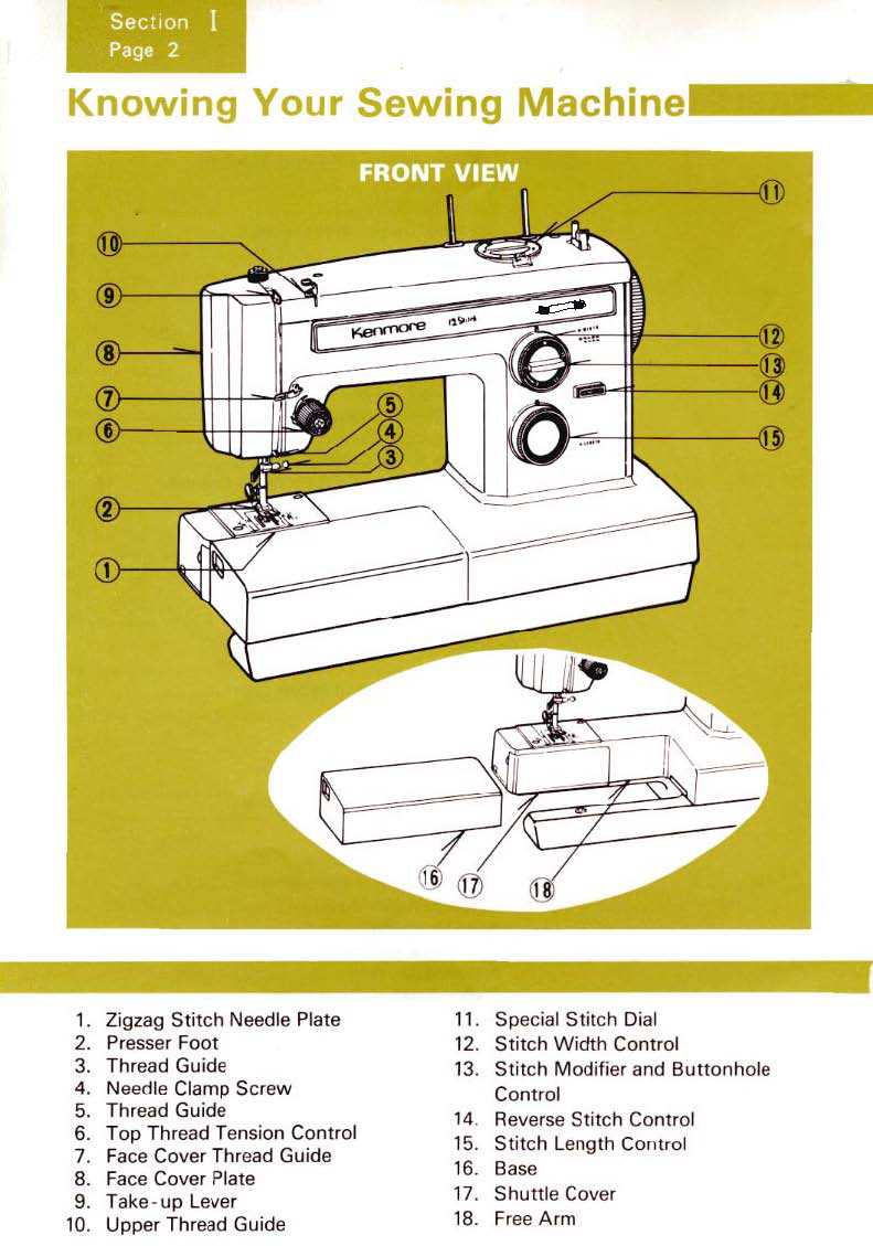 instruction manual for kenmore sewing machine