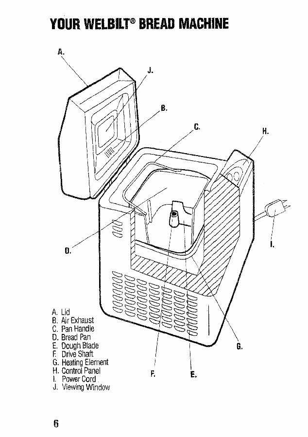 instruction manual for welbilt bread machine