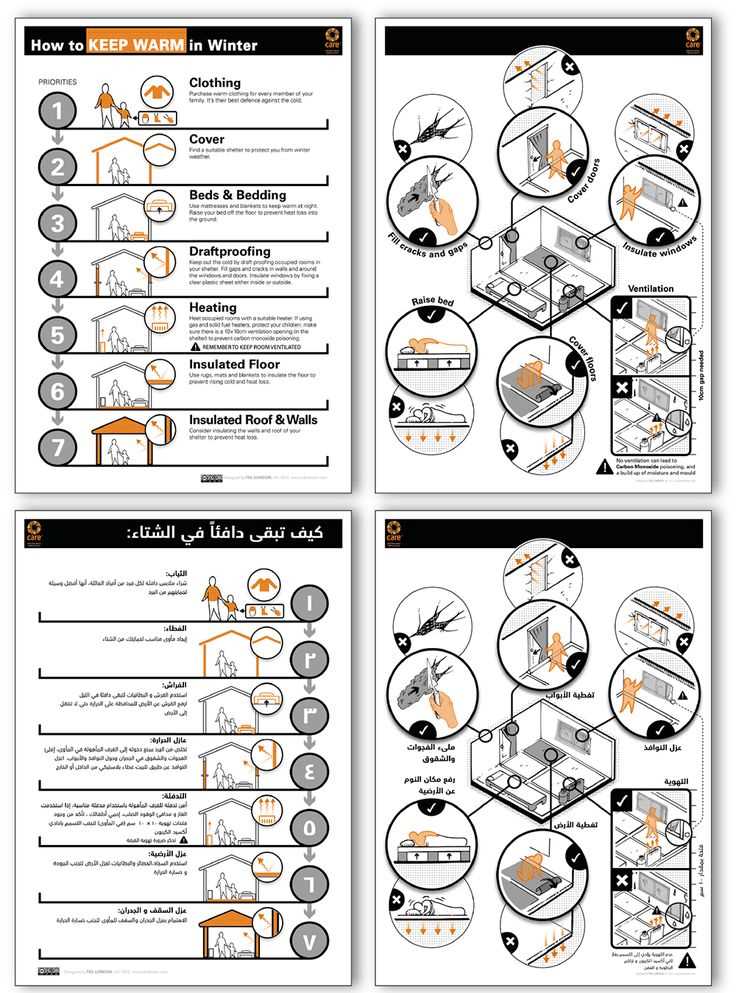 instruction manual ideas for class