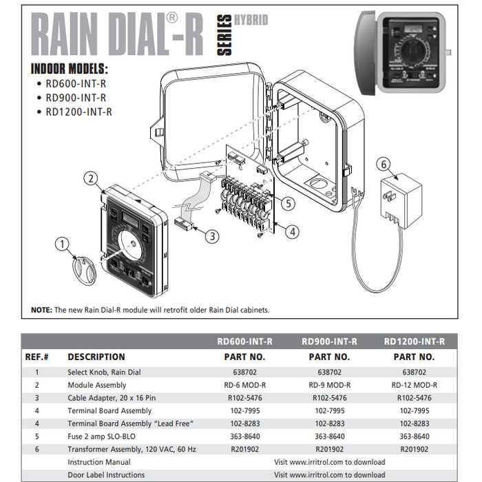 irritrol rd 600 instruction manual