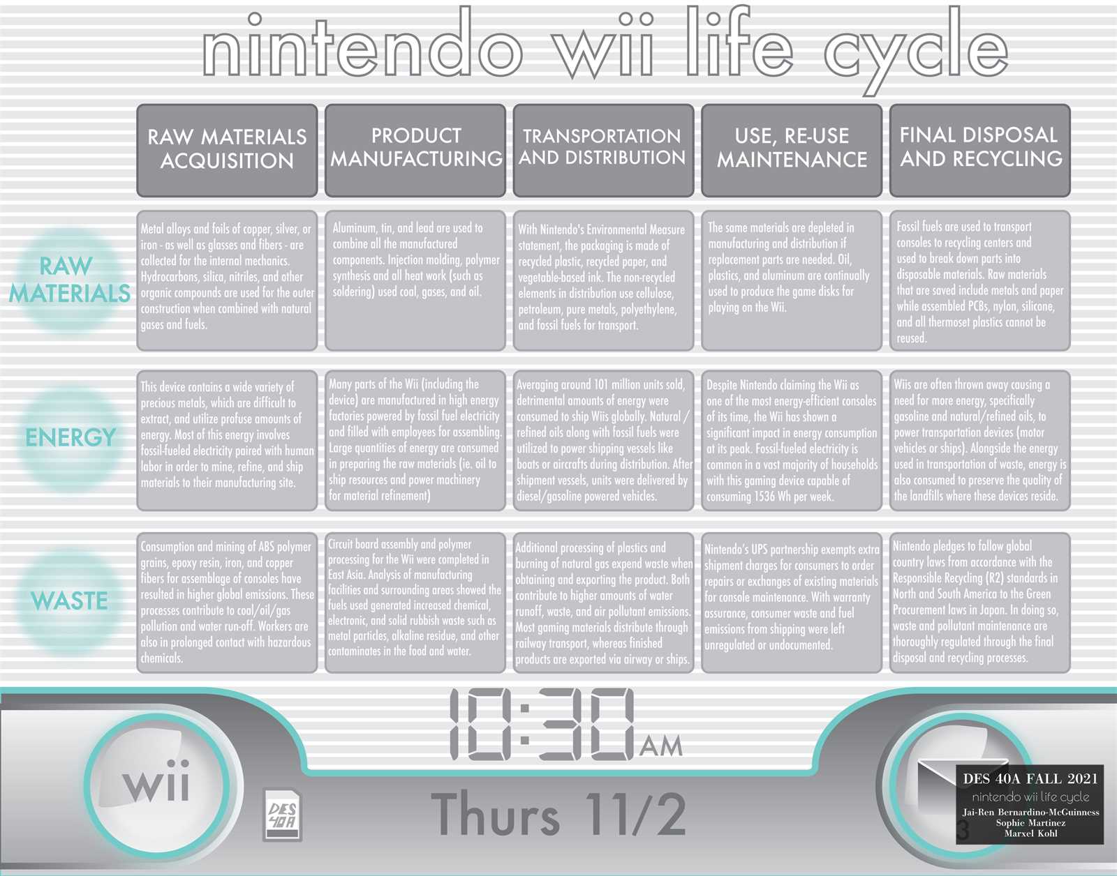 nintendo wii console instruction manual