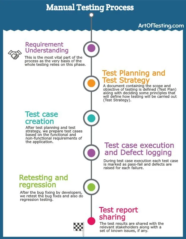 manual of instructions for the purpose in life test