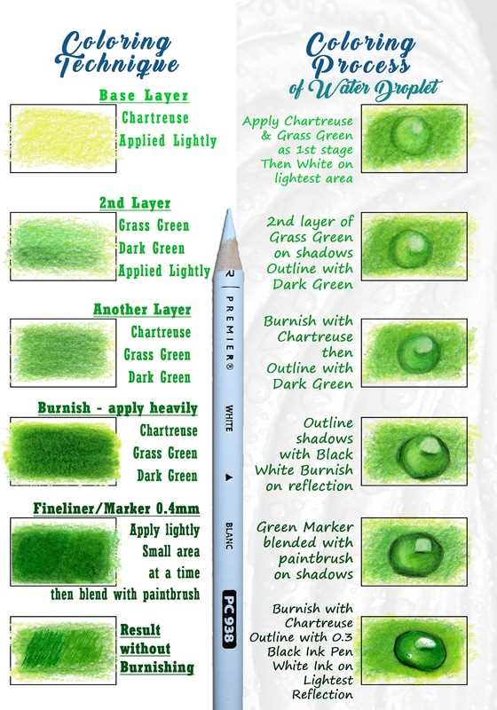 the colored pencil manual step by step instructions and techniques