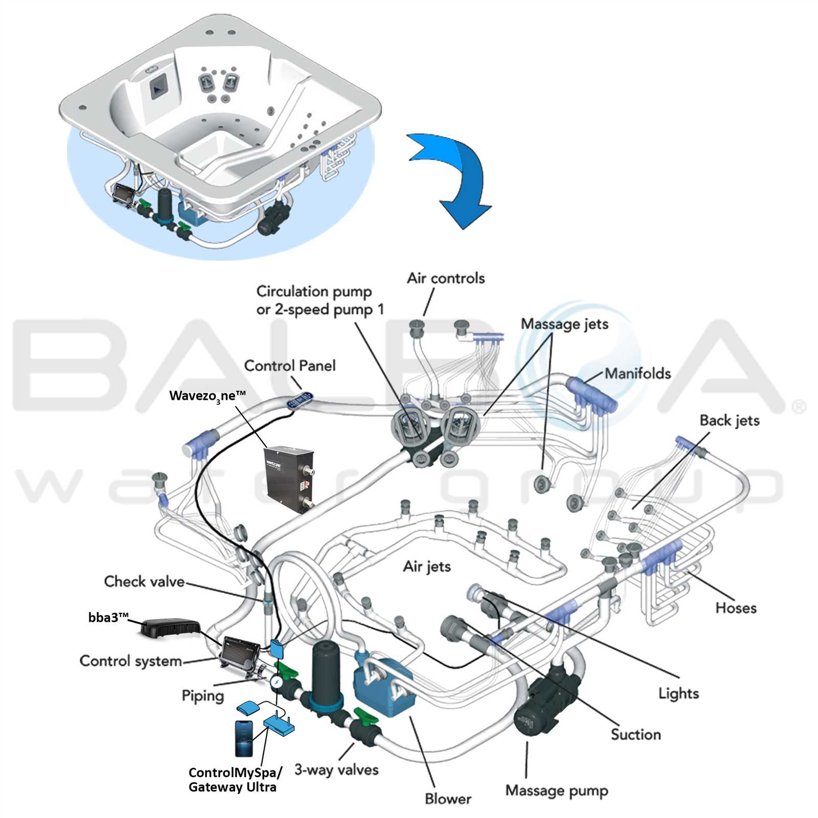balboa m7 installation instruction manual