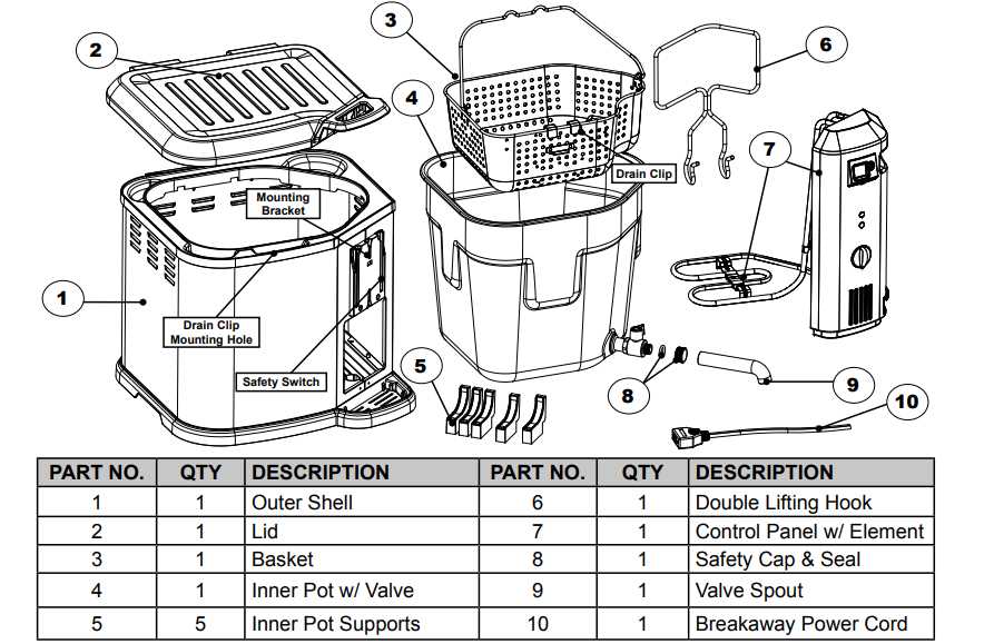 instruction manual for butterball electric turkey fryer