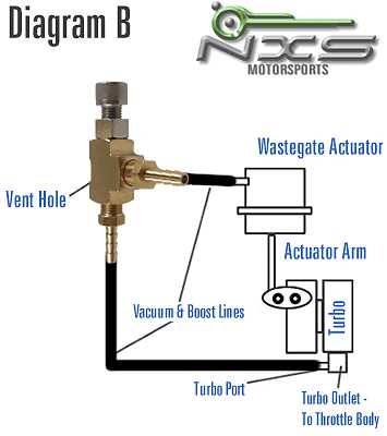 manual boost controller instructions