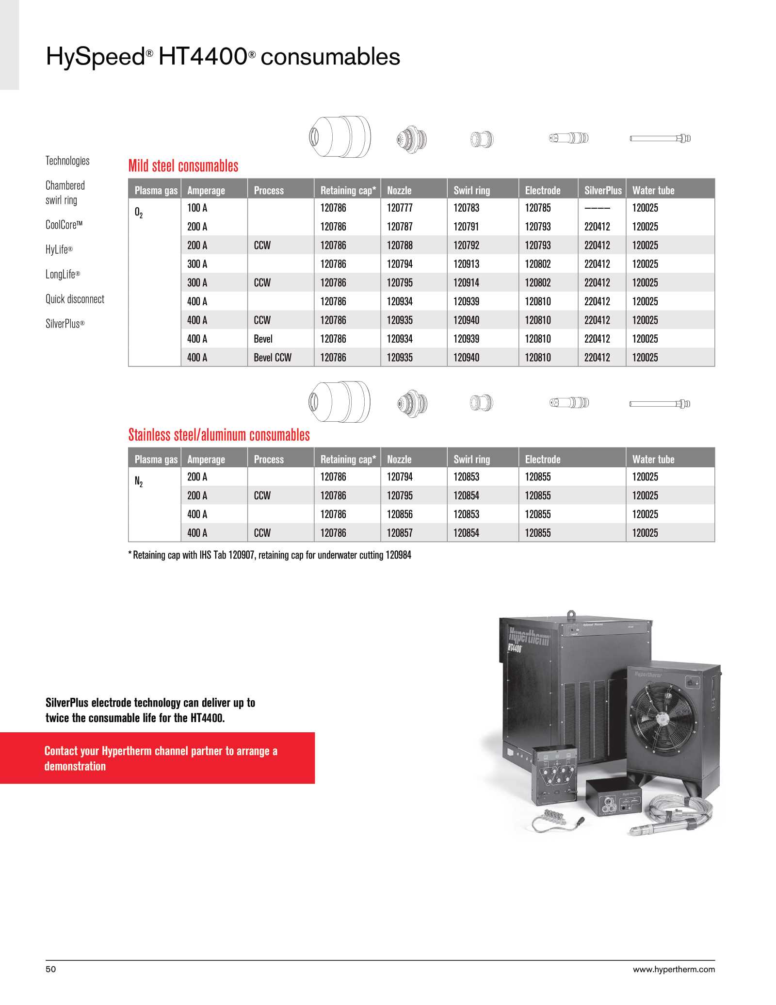 hpr400xd auto gas instruction manual