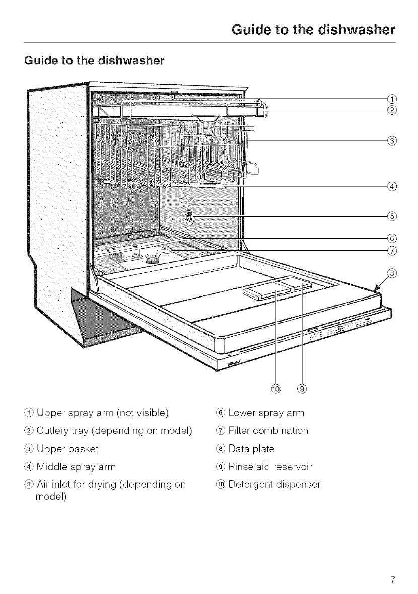 miele dishwasher instruction manual