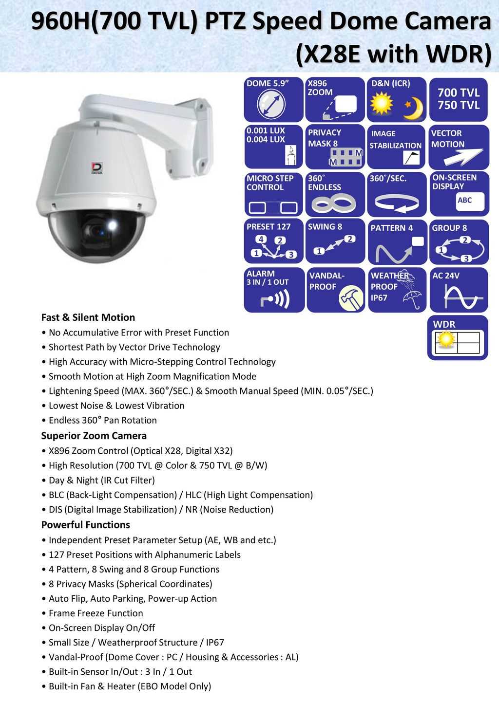 mini speed dome camera instruction manual