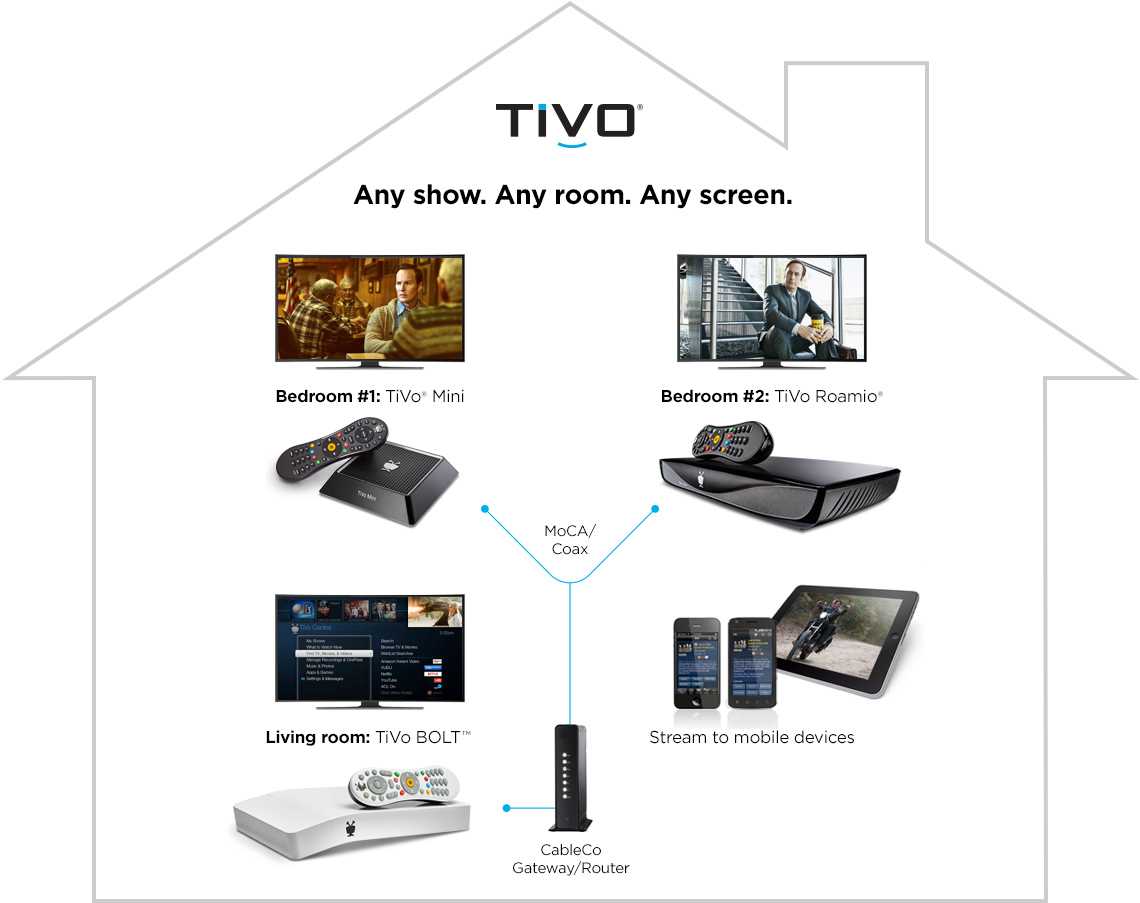 tivo box instruction manual