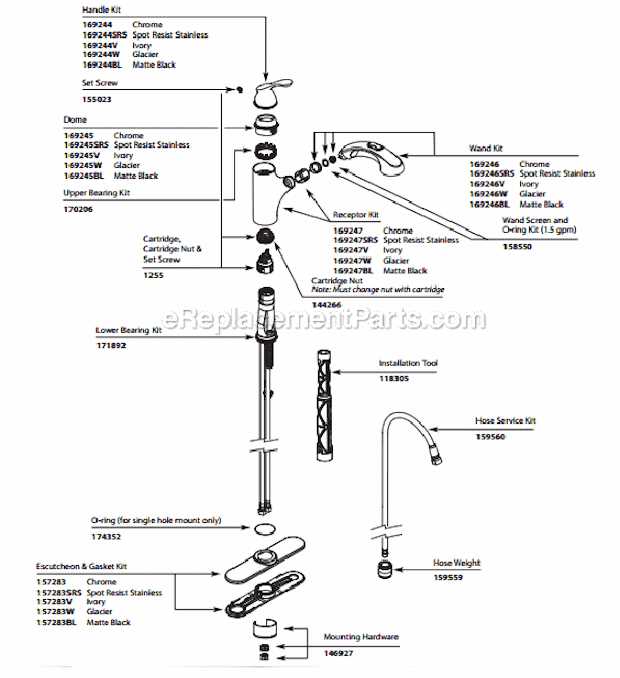 moen kitchen faucet instruction manual