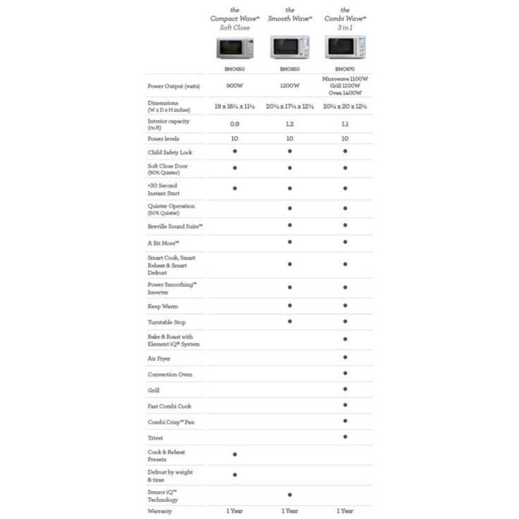 breville microwave instruction manual