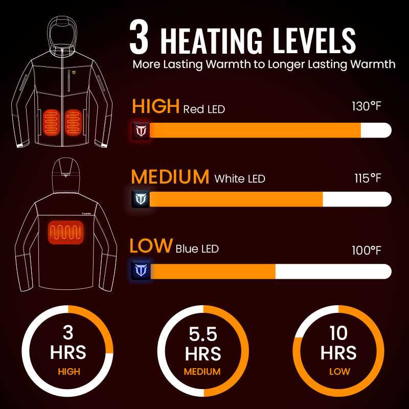 milwaukee heated jacket instruction manual