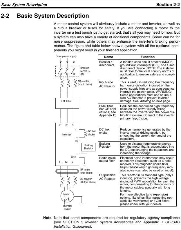 omron mx2 basic instruction manual