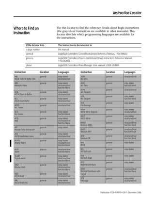 logix5000 controllers general instructions reference manual