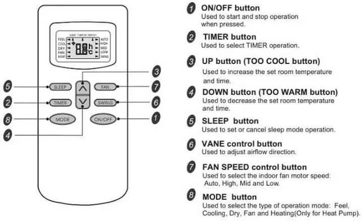 tcl air conditioner instruction manual