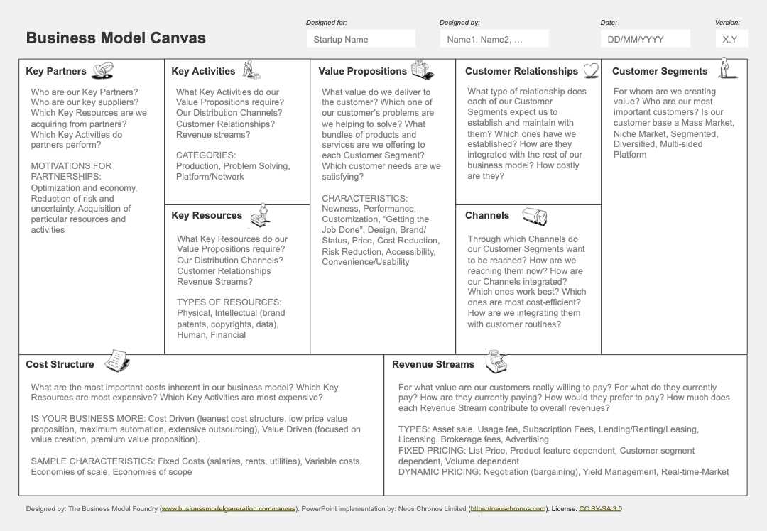 the business model canvas instruction manual