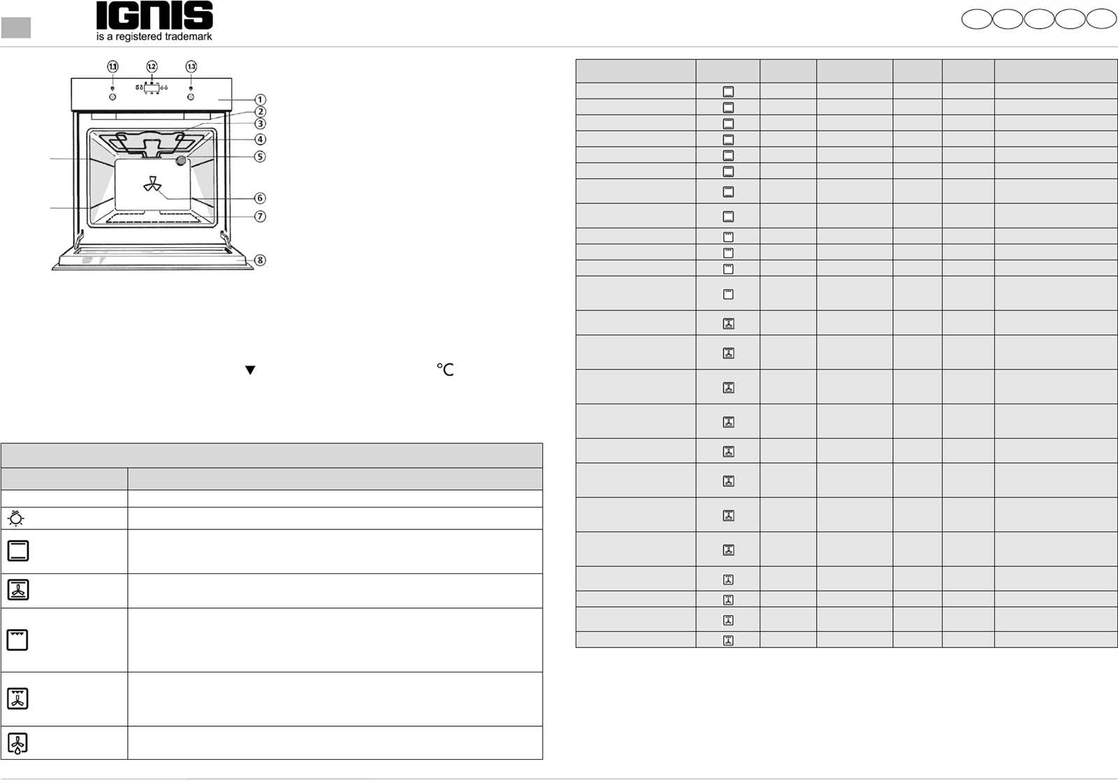 ignis oven manual instructions