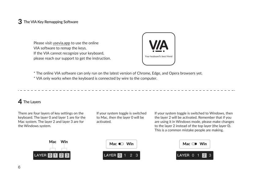 mac computer instruction manual