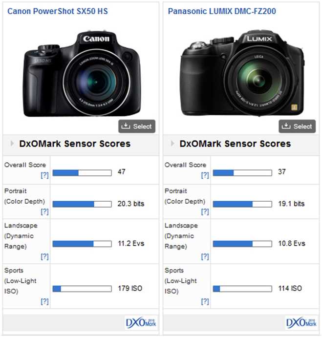 panasonic lumix dmc fz200 instruction manual