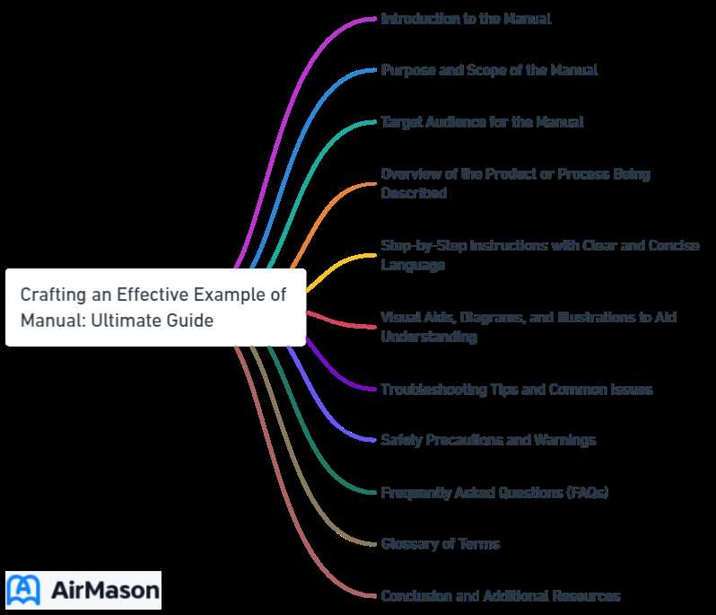 purpose of instructional manual