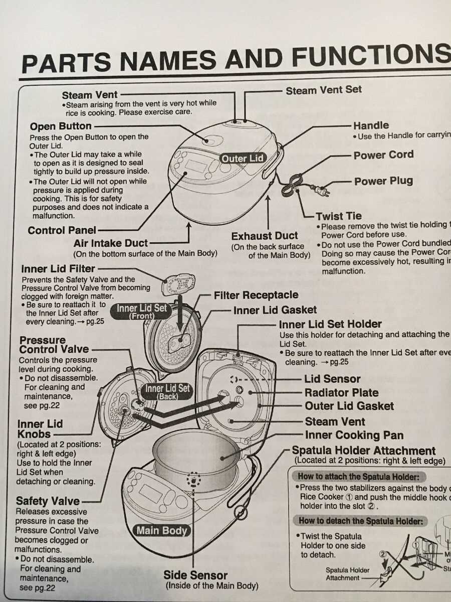 rice cooker instruction manual