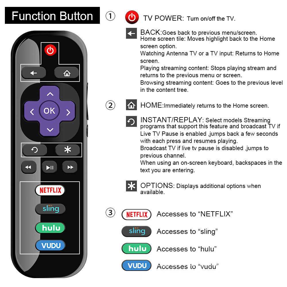 roku remote instruction manual