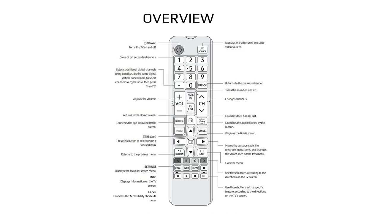 samsung remote instruction manual