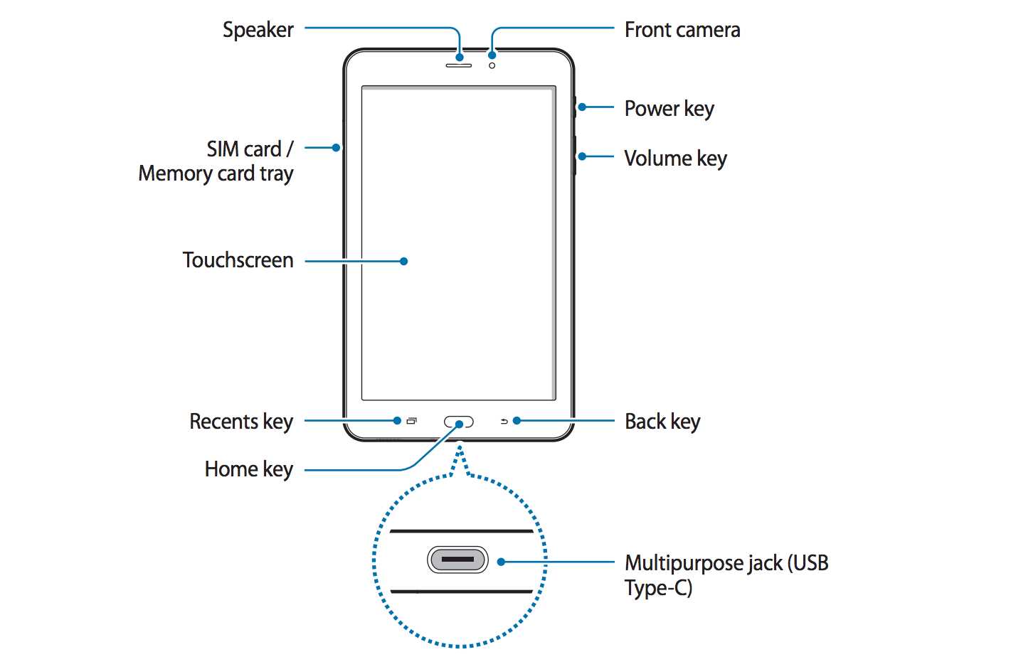 samsung tablet instructions manual