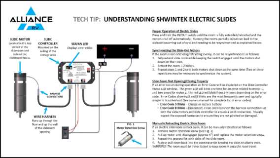 schwintek manual override instruction