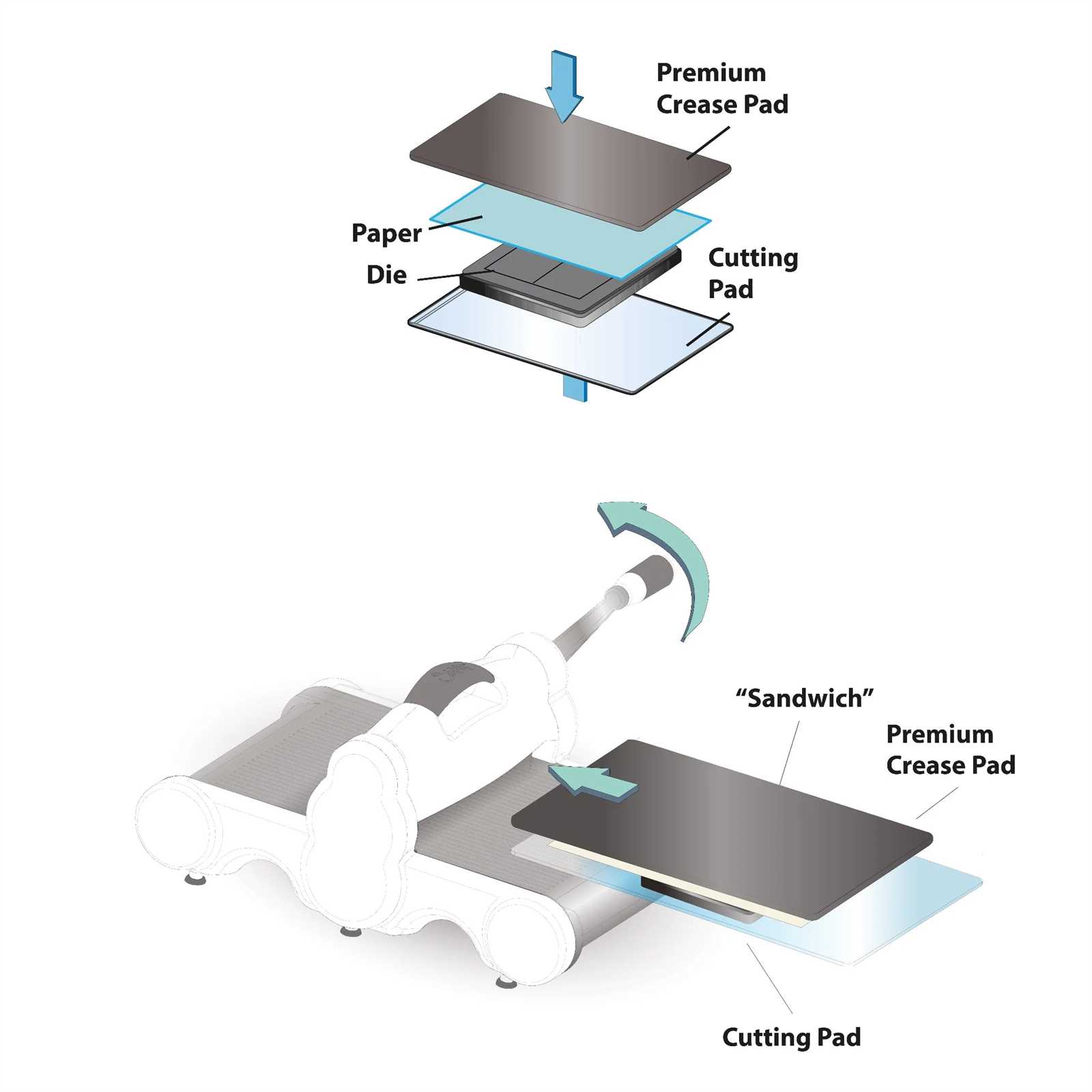 sizzix big kick instruction manual