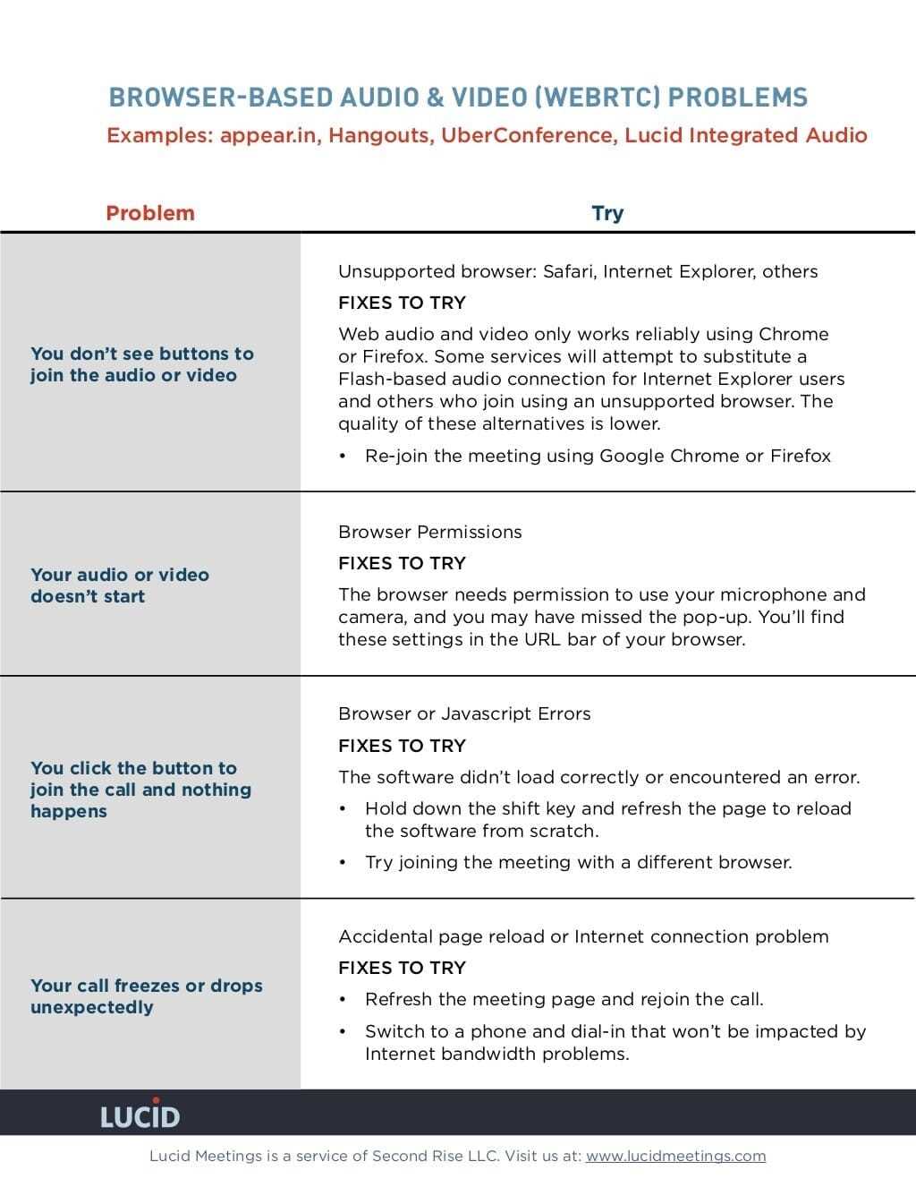 software instruction manual template