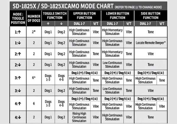 sportdog st 120 instruction manual