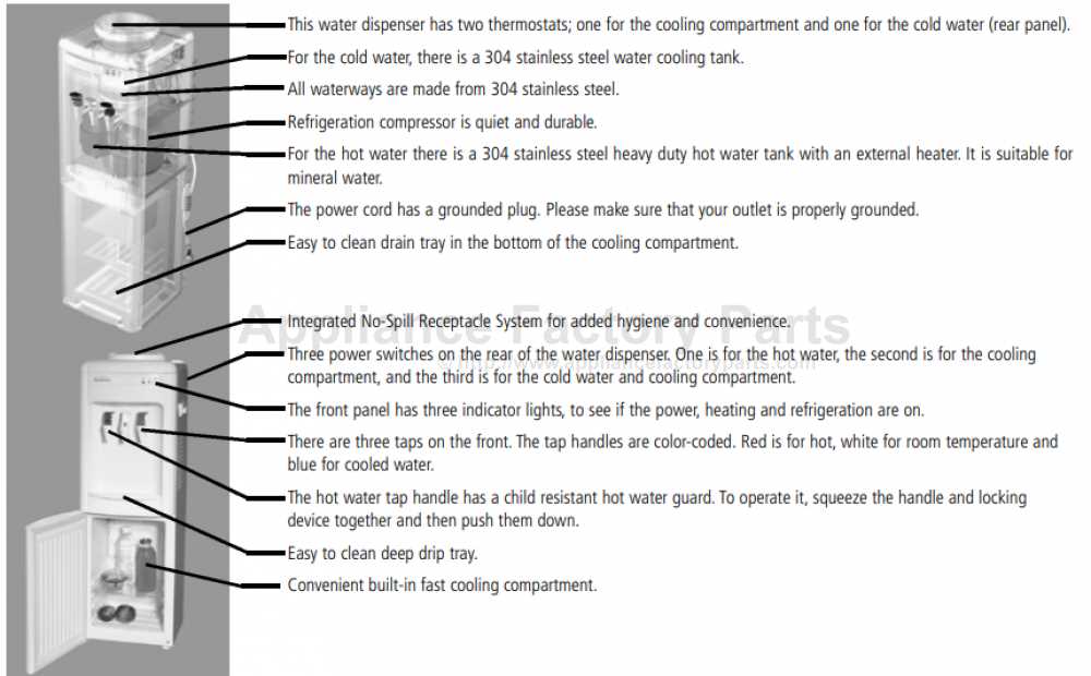 sunbeam water cooler instruction manual