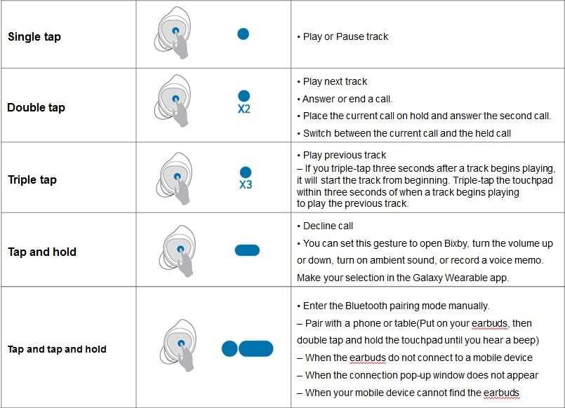 samsung galaxy buds instruction manual