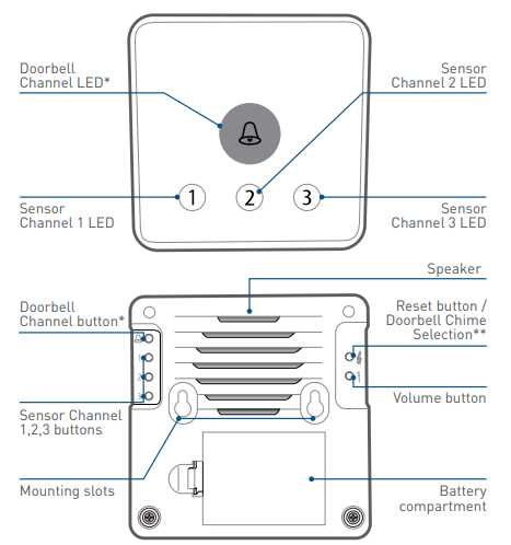 swann cctv instruction manual