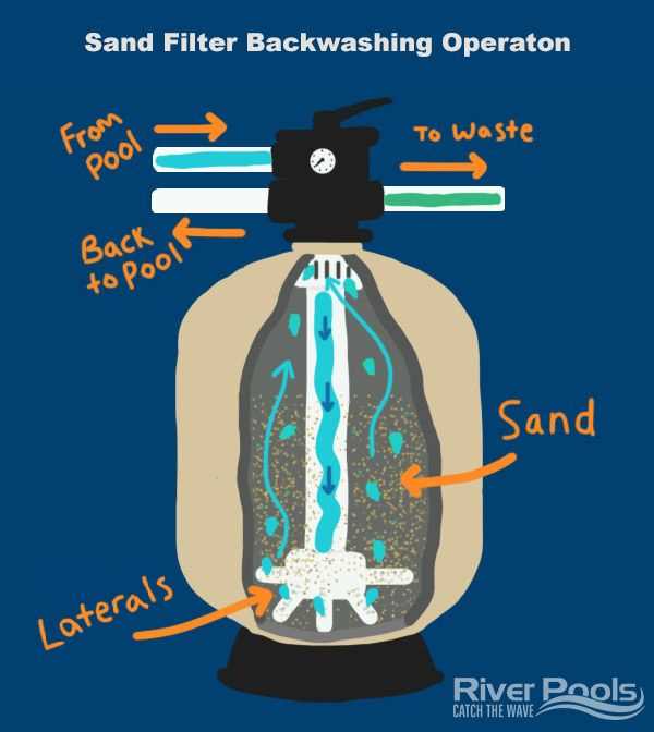 swim pro sand filter instruction manual