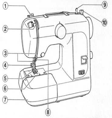 brother sewing machine instruction manual