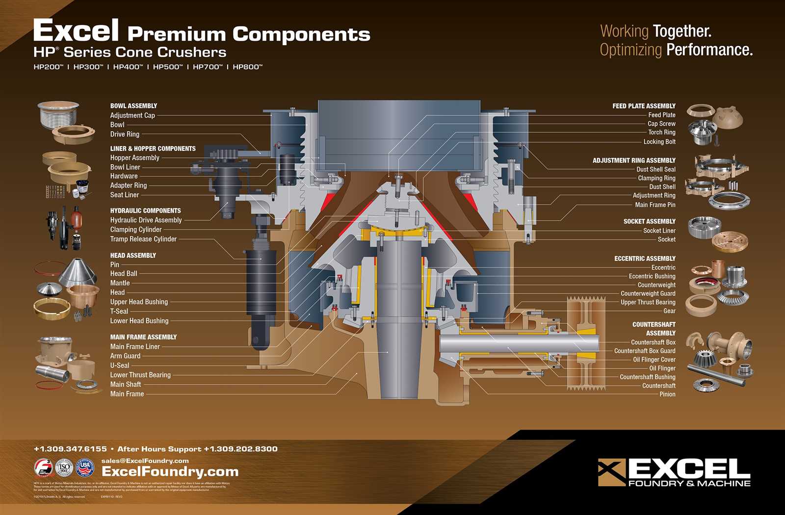 symons cone crusher instruction manual