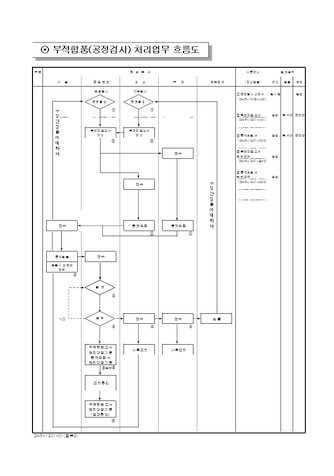 taiyo avr exu 61a instruction manual