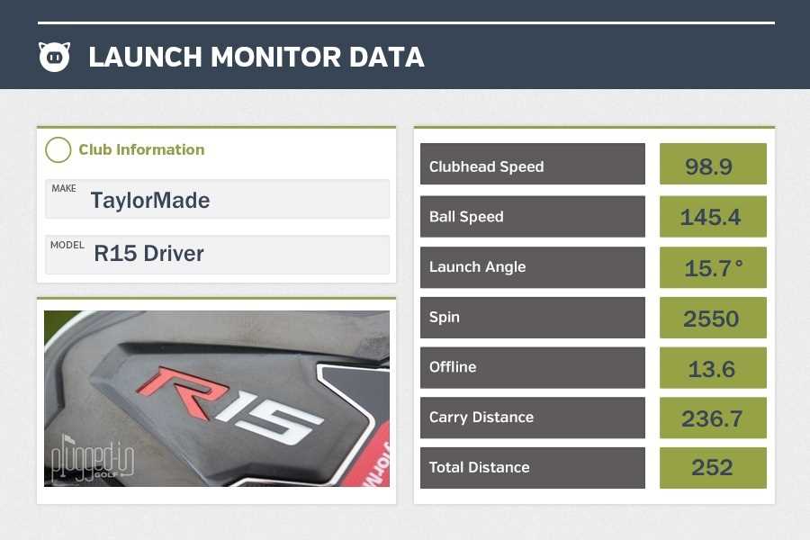 taylormade r15 instruction manual