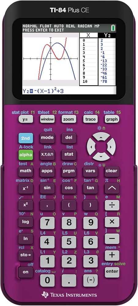 texas instruments ti 84 plus instruction manual