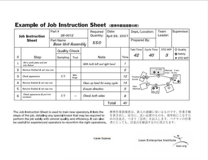 twi job instruction manual